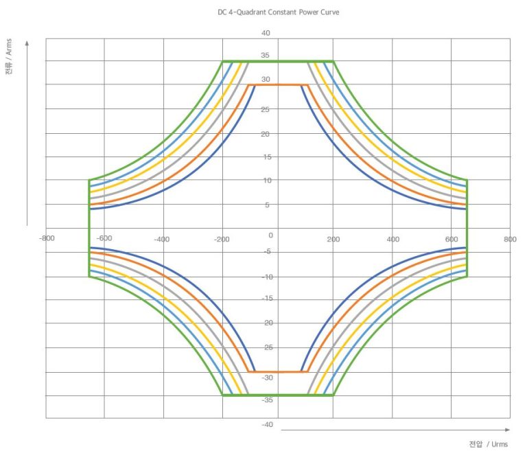 What is 4-Quadrant Operation Capability? | Powerpedia - ActionPower ATE